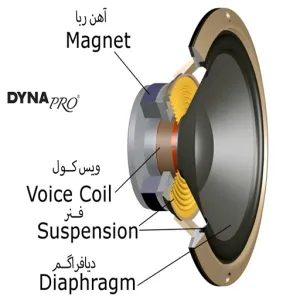 اجزای بلندگو به زبان ساده