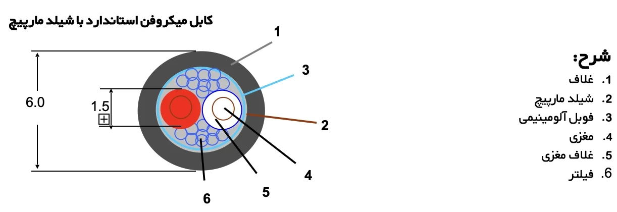 MC035 in بلندگو ها و لوازم جانبی