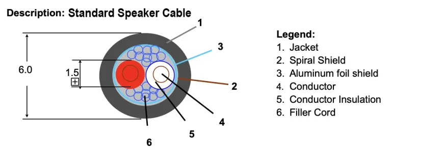 Speakers & Accessory