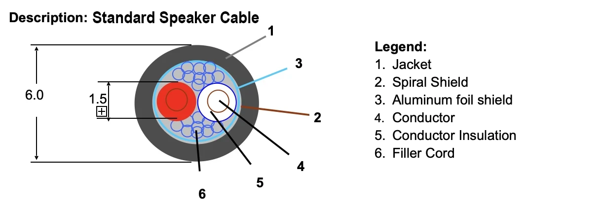 Speakers & Accessory|SC2000