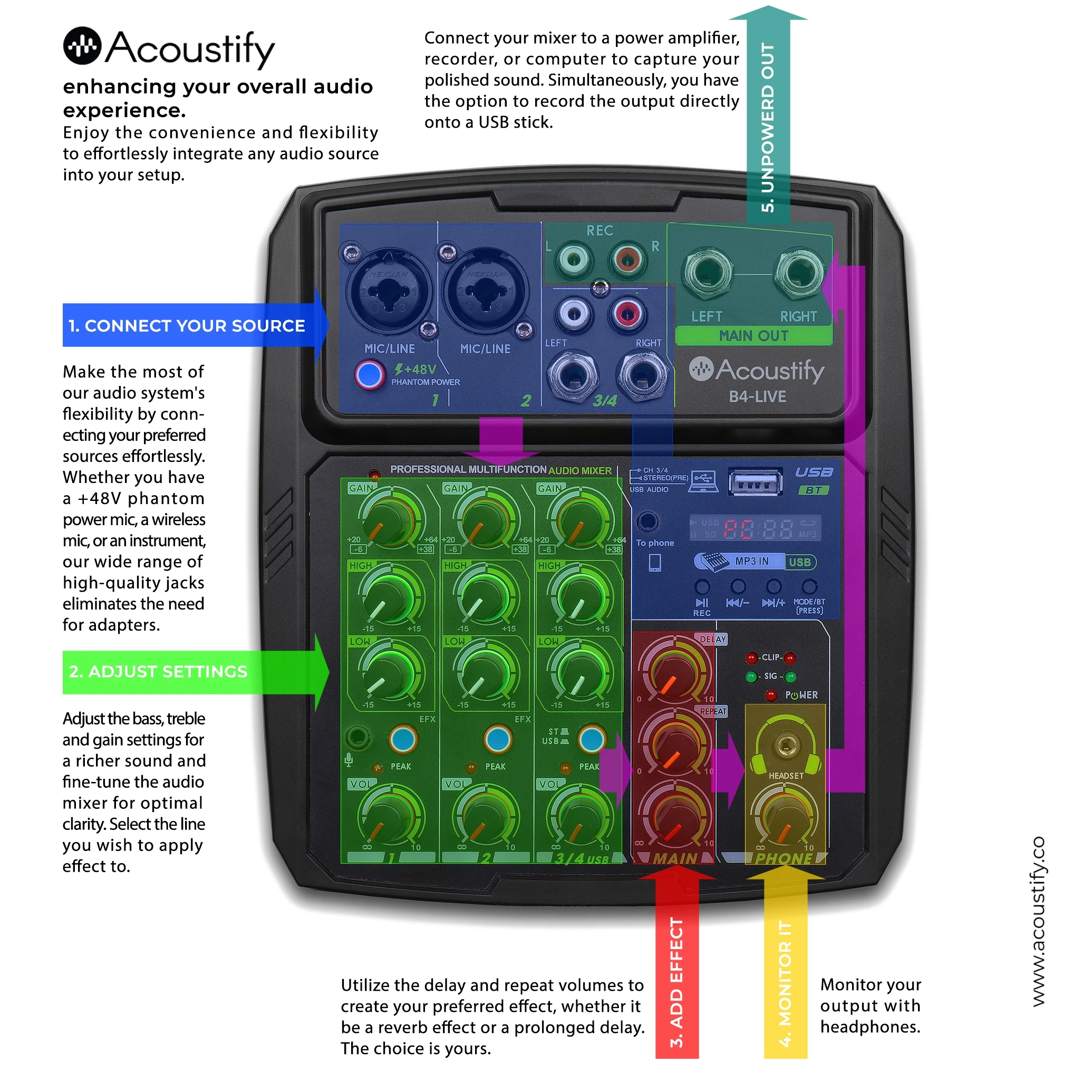 آکوستیفای|B4-LIVE ACOUSTIFY