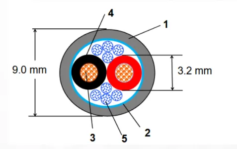 بلندگو، کابل و لوازم جانبی